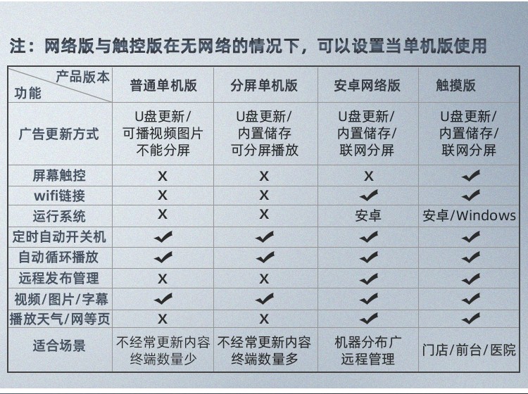 容仁广告机